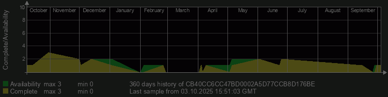 CB40CC6CC47BD0002A5D77CCB8D176BE