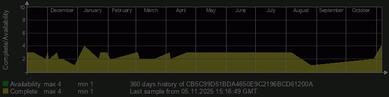 CB5C99D51BDA4650E9C2196BCD61200A