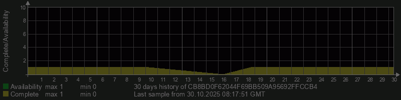 CB8BD0F62044F69BB509A95692FFCCB4