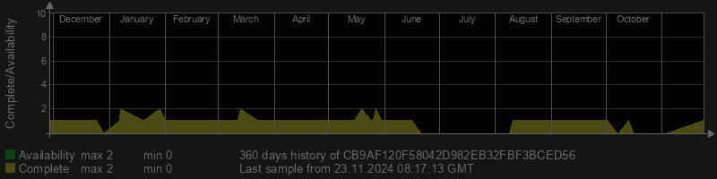 CB9AF120F58042D982EB32FBF3BCED56