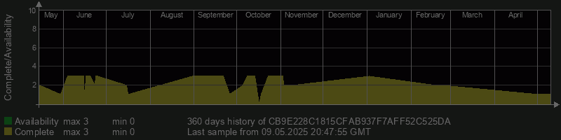 CB9E228C1815CFAB937F7AFF52C525DA