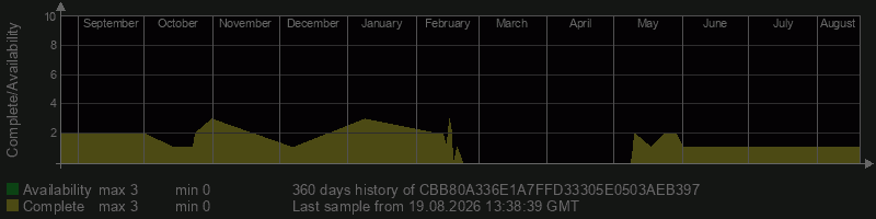 CBB80A336E1A7FFD33305E0503AEB397