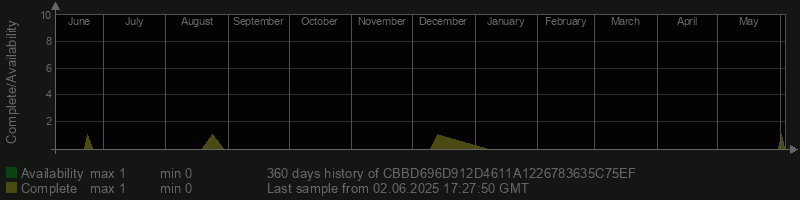 CBBD696D912D4611A1226783635C75EF