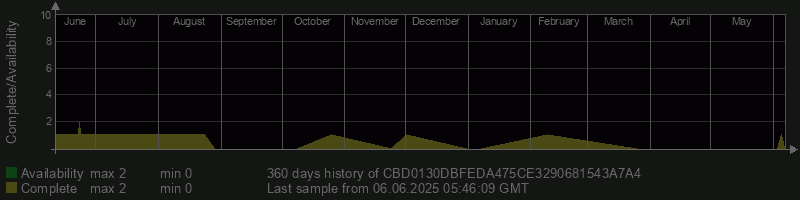 CBD0130DBFEDA475CE3290681543A7A4