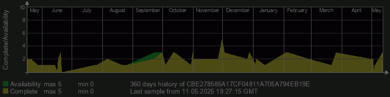CBE278585A17CF04811A705A794EB19E