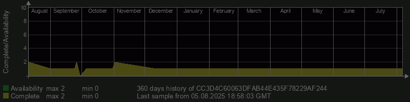 CC3D4C60063DFAB44E435F78229AF244