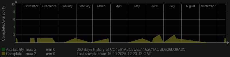 CC4561A8C8E5E1162C1ACBD626D38A0C