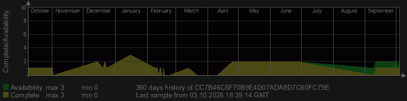 CC7B46C6F70B9E4D07ADA8D7C60FC79E