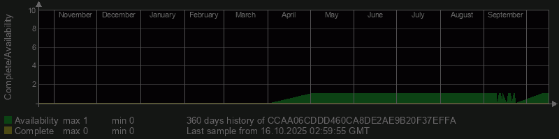 CCAA06CDDD460CA8DE2AE9B20F37EFFA