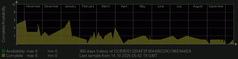 CCB9D51320AF2F804ABC20C196E944EA