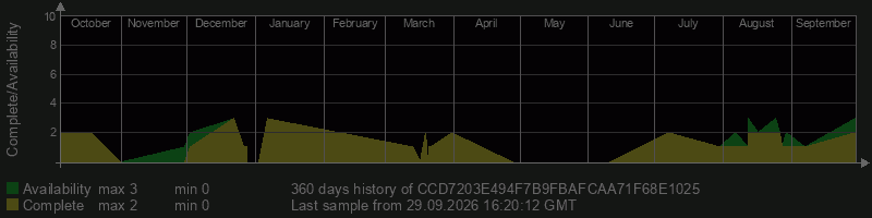 CCD7203E494F7B9FBAFCAA71F68E1025