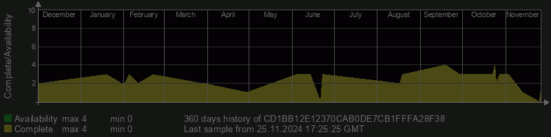 CD1BB12E12370CAB0DE7CB1FFFA28F38