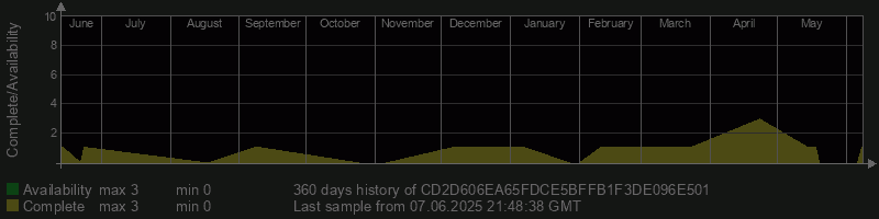 CD2D606EA65FDCE5BFFB1F3DE096E501