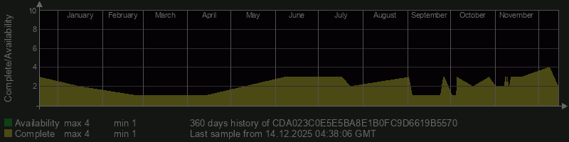 CDA023C0E5E5BA8E1B0FC9D6619B5570 CDA023C0E5E5BA8E1B0FC9D6619B5570