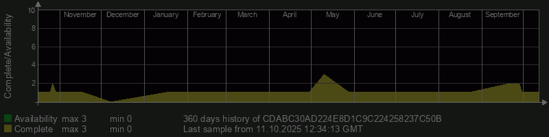 CDABC30AD224E8D1C9C224258237C50B