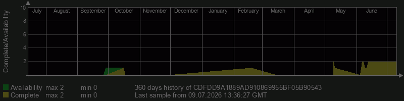 CDFDD9A1889AD910869955BF05B90543
