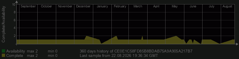 CE0E1C58FD85B8BDAB75A9A905A217B7