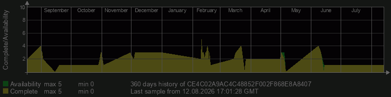 CE4C02A9AC4C48852F002F868E8A8407