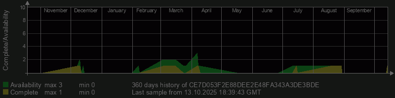 CE7D053F2E88DEE2E48FA343A3DE3BDE