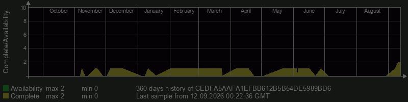 CEDFA5AAFA1EFBB612B5B54DE5989BD6