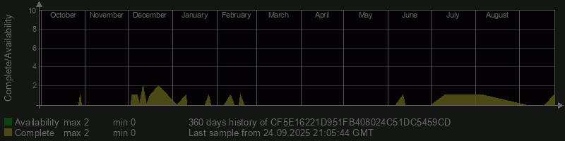 CF5E16221D951FB408024C51DC5459CD