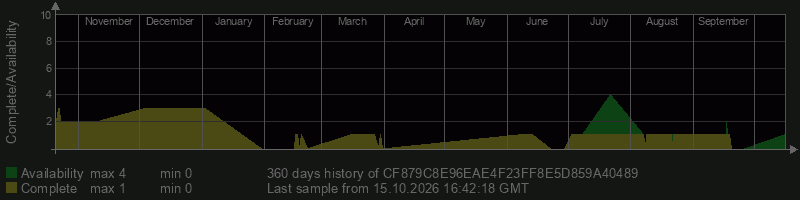 CF879C8E96EAE4F23FF8E5D859A40489
