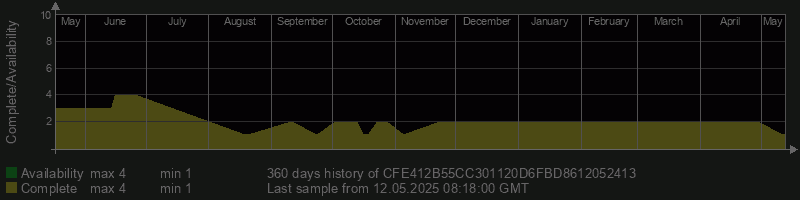 CFE412B55CC301120D6FBD8612052413