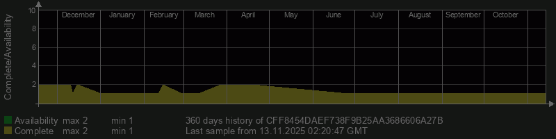 CFF8454DAEF738F9B25AA3686606A27B