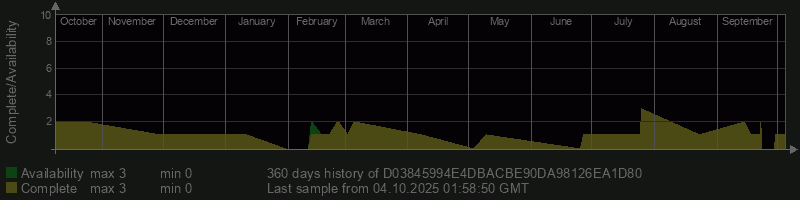 D03845994E4DBACBE90DA98126EA1D80
