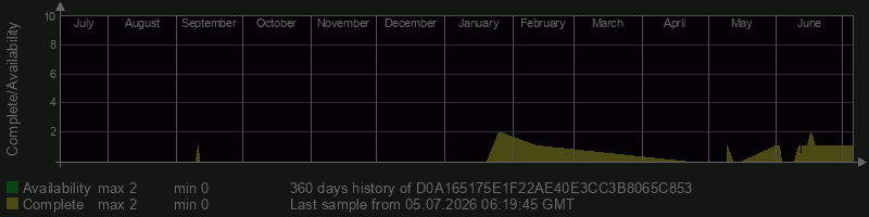 D0A165175E1F22AE40E3CC3B8065C853