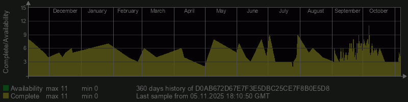 D0AB672D67E7F3E5DBC25CE7F8B0E5D8