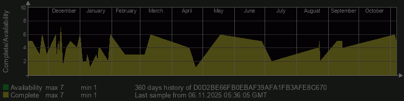 D0D2BE66FB0EBAF39AFA1FB3AFE8C670