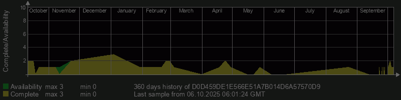 D0D459DE1E566E51A7B014D6A57570D9