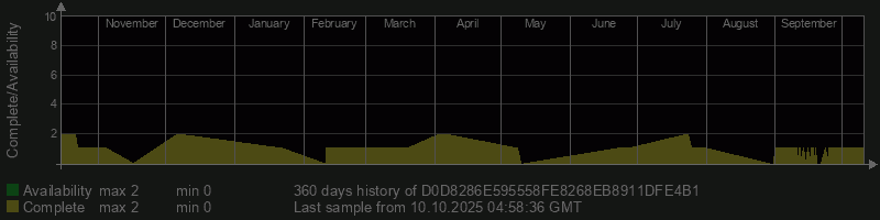 D0D8286E595558FE8268EB8911DFE4B1