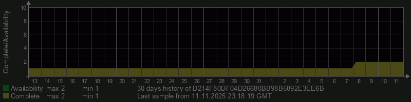D214F80DF04D26680BB98B5892E3EE6B