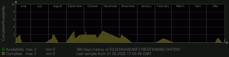 D224344485A9F218E5FA0846C7447D01