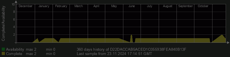 D22DACCAB5ACED1C055938FEA840B13F