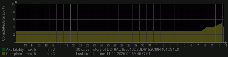 D248AE158540D2BD6152C884404C94E9