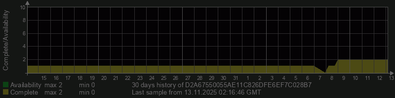 D2A67550055AE11C826DFE6EF7C028B7