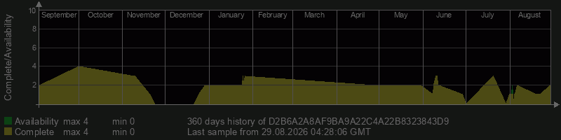 D2B6A2A8AF9BA9A22C4A22B8323843D9