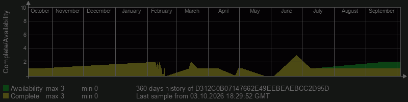 D312C0B07147662E49EEBEAEBCC2D95D