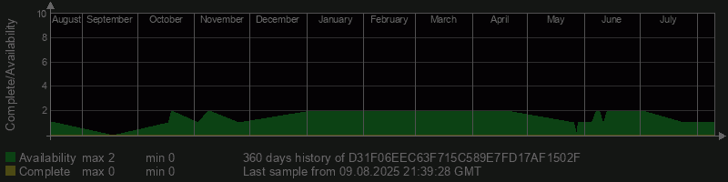 D31F06EEC63F715C589E7FD17AF1502F
