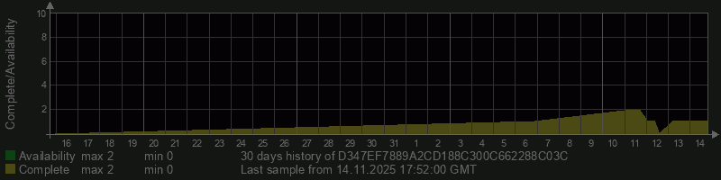 D347EF7889A2CD188C300C662288C03C