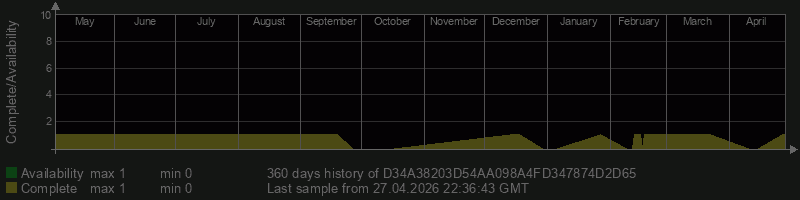 D34A38203D54AA098A4FD347874D2D65