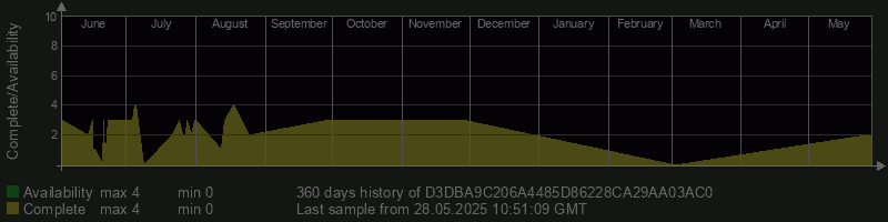 D3DBA9C206A4485D86228CA29AA03AC0
