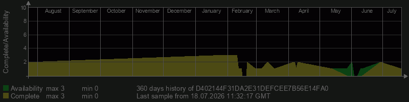 D402144F31DA2E31DEFCEE7B56E14FA0 D402144F31DA2E31DEFCEE7B56E14FA0