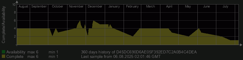 D45DC690D6AE05F392ED7C2A0B4C4DEA
