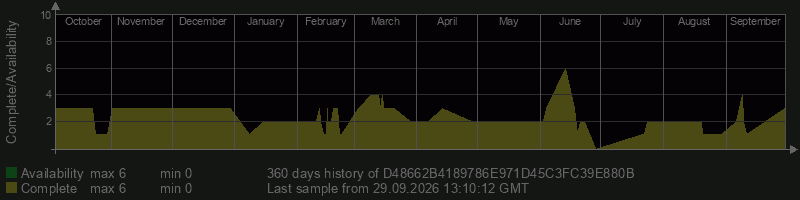 D48662B4189786E971D45C3FC39E880B D48662B4189786E971D45C3FC39E880B