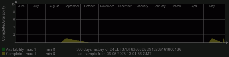 D4EEF37BF83568D5D9132361618001B6