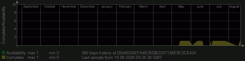 D5445D4EFA4D35DB2027138E9C2CE424